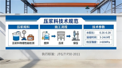 赫山本地工厂讲解：说一遍公路压浆料和铁路压浆料的区别