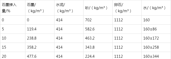 赫山防静电水泥砂浆怎么做(附配比及施工方法)
